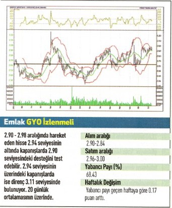 17 hisse için teknik analiz