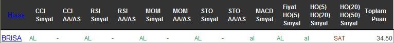 AL sinyali veren hisseler 19-09-2016