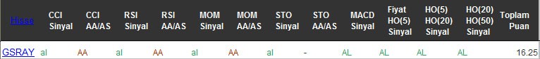 AL sinyali veren hisseler 19-09-2016