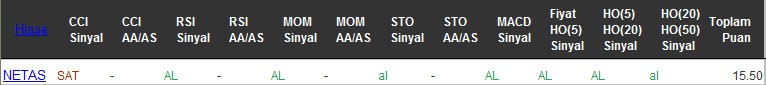 AL sinyali veren hisseler 19-09-2016