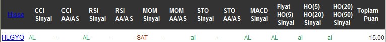 AL sinyali veren hisseler 19-09-2016