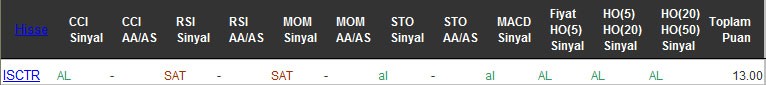 AL sinyali veren hisseler 19-09-2016