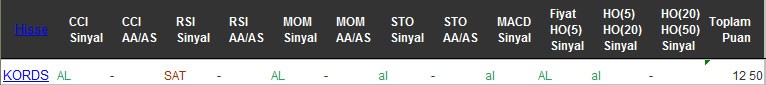 AL sinyali veren hisseler 19-09-2016