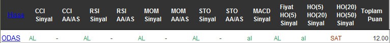 AL sinyali veren hisseler 19-09-2016