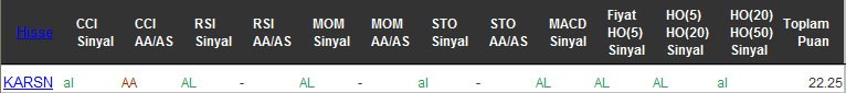 AL sinyali veren hisseler 19-09-2016