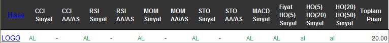 AL sinyali veren hisseler 19-09-2016