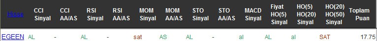 AL sinyali veren hisseler 19-09-2016