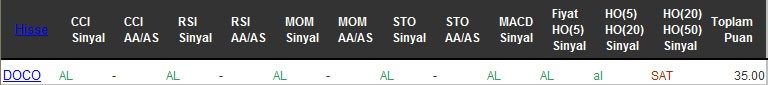 AL sinyali veren hisseler 02-09-2016