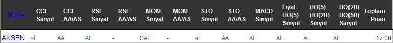 AL sinyali veren hisseler 02-09-2016