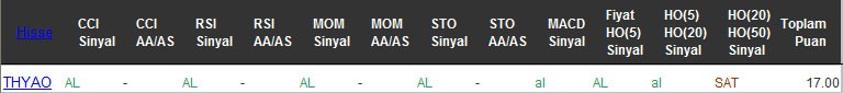 AL sinyali veren hisseler 02-09-2016