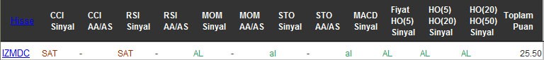 AL sinyali veren hisseler 02-09-2016