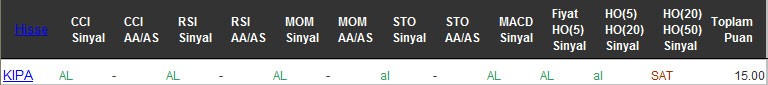 AL sinyali veren hisseler 02-09-2016