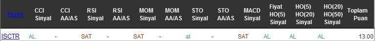 AL sinyali veren hisseler 02-09-2016