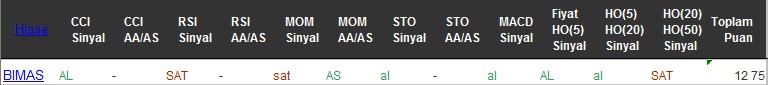 AL sinyali veren hisseler 02-09-2016