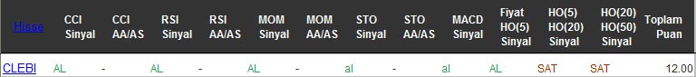 AL sinyali veren hisseler 02-09-2016