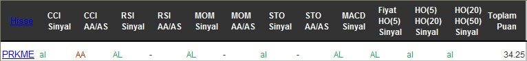 AL sinyali veren hisseler 20-09-2016