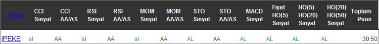 AL sinyali veren hisseler 20-09-2016