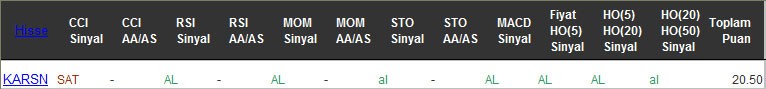 AL sinyali veren hisseler 20-09-2016