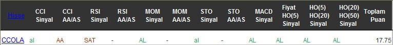 AL sinyali veren hisseler 20-09-2016