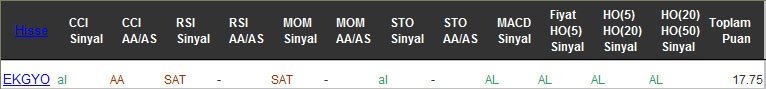 AL sinyali veren hisseler 20-09-2016