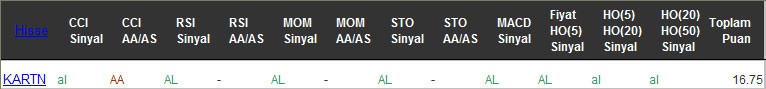 AL sinyali veren hisseler 20-09-2016