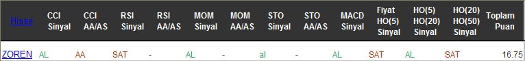 AL sinyali veren hisseler 20-09-2016