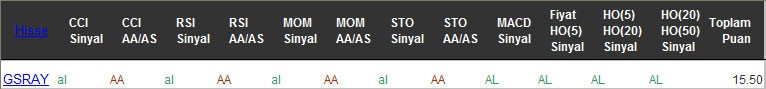 AL sinyali veren hisseler 20-09-2016