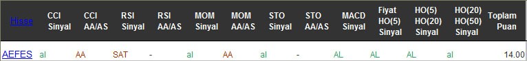 AL sinyali veren hisseler 20-09-2016