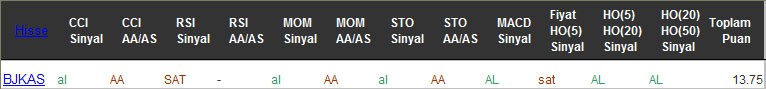 AL sinyali veren hisseler 20-09-2016