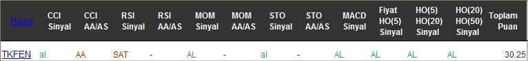 AL sinyali veren hisseler 20-09-2016