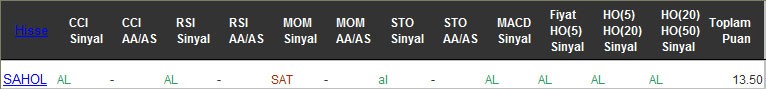 AL sinyali veren hisseler 20-09-2016