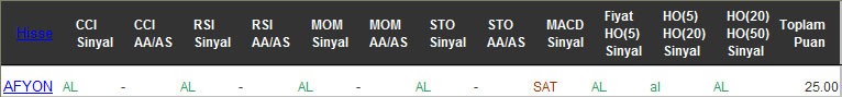 AL sinyali veren hisseler 20-09-2016