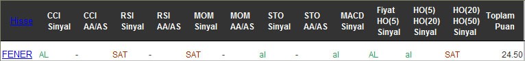 AL sinyali veren hisseler 20-09-2016