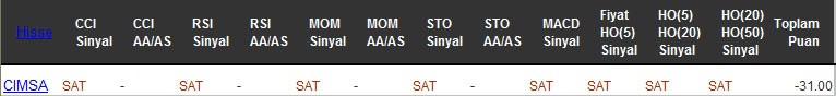 SAT sinyali veren hisseler 20-09-2016