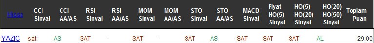 SAT sinyali veren hisseler 20-09-2016