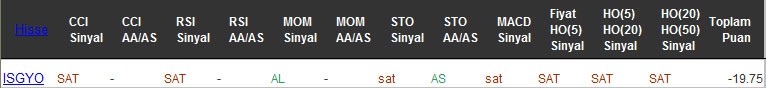 SAT sinyali veren hisseler 20-09-2016