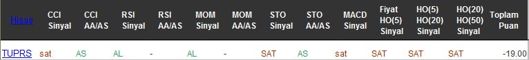 SAT sinyali veren hisseler 20-09-2016