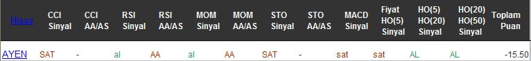 SAT sinyali veren hisseler 20-09-2016