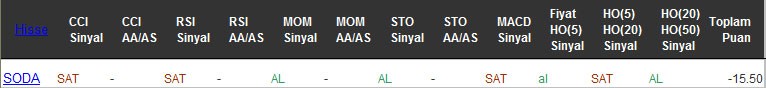 SAT sinyali veren hisseler 20-09-2016