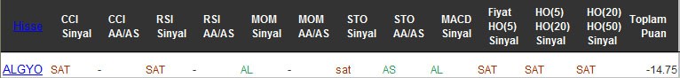 SAT sinyali veren hisseler 20-09-2016