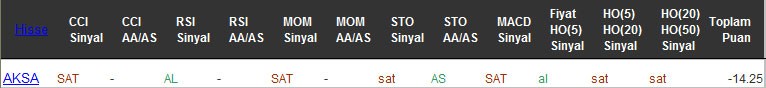 SAT sinyali veren hisseler 20-09-2016