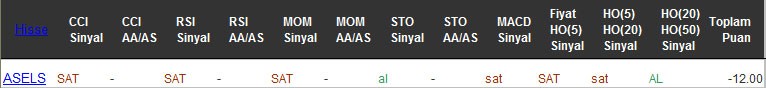 SAT sinyali veren hisseler 20-09-2016