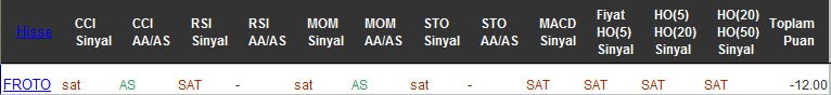 SAT sinyali veren hisseler 20-09-2016