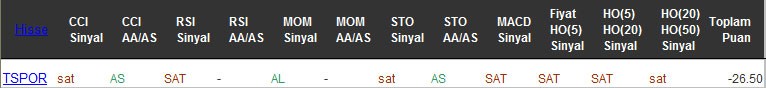 SAT sinyali veren hisseler 20-09-2016