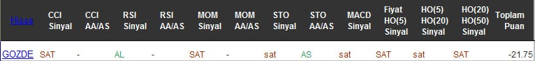 SAT sinyali veren hisseler 20-09-2016