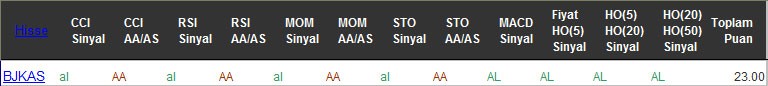 AL sinyali veren hisseler 21-09-2016