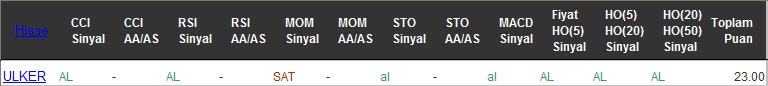 AL sinyali veren hisseler 21-09-2016