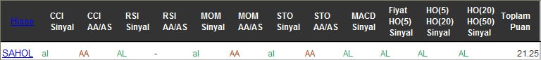 AL sinyali veren hisseler 21-09-2016