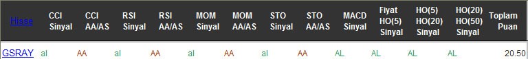 AL sinyali veren hisseler 21-09-2016