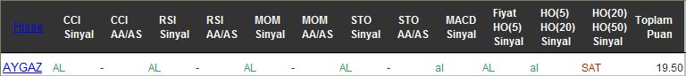 AL sinyali veren hisseler 21-09-2016